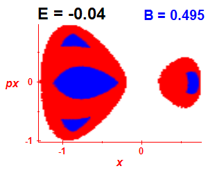 Section of regularity (B=0.495,E=-0.04)