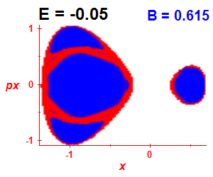 Section of regularity (B=0.615,E=-0.05)