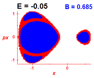 Section of regularity (B=0.685,E=-0.05)