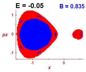 Section of regularity (B=0.835,E=-0.05)