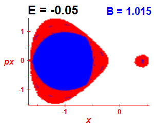 Section of regularity (B=1.015,E=-0.05)