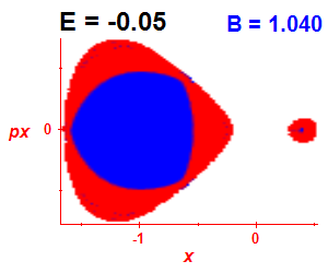 Section of regularity (B=1.04,E=-0.05)
