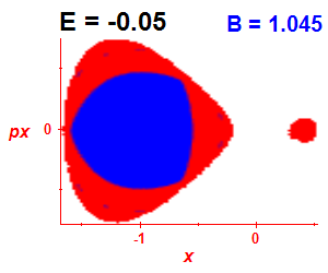 Section of regularity (B=1.045,E=-0.05)