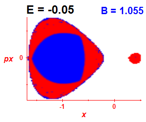 Section of regularity (B=1.055,E=-0.05)