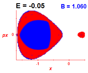 Section of regularity (B=1.06,E=-0.05)