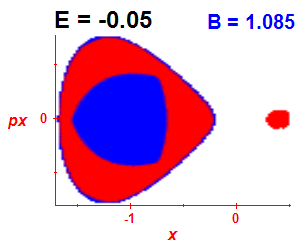 Section of regularity (B=1.085,E=-0.05)