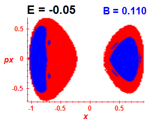 Section of regularity (B=0.11,E=-0.05)