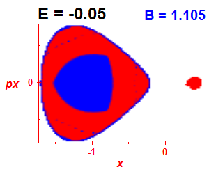 Section of regularity (B=1.105,E=-0.05)