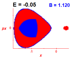Section of regularity (B=1.12,E=-0.05)