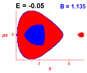 Section of regularity (B=1.135,E=-0.05)