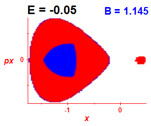 Section of regularity (B=1.145,E=-0.05)
