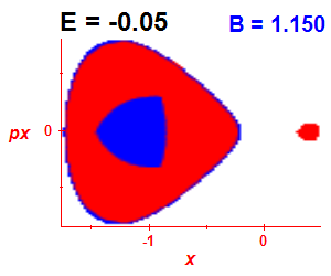 Section of regularity (B=1.15,E=-0.05)