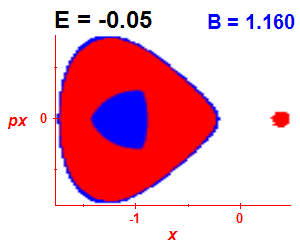Section of regularity (B=1.16,E=-0.05)