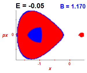 Section of regularity (B=1.17,E=-0.05)