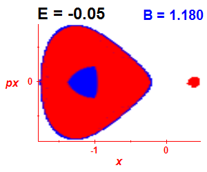 ez regularity (B=1.18,E=-0.05)