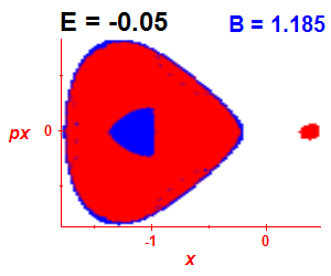 Section of regularity (B=1.185,E=-0.05)