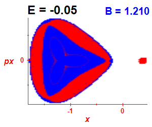 Section of regularity (B=1.21,E=-0.05)