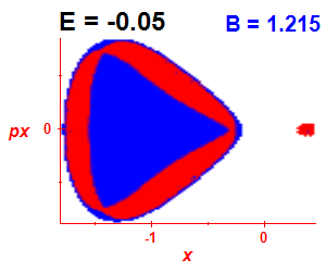 Section of regularity (B=1.215,E=-0.05)