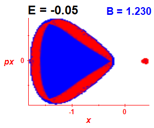 Section of regularity (B=1.23,E=-0.05)