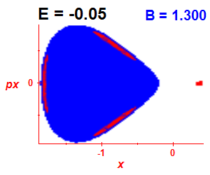Section of regularity (B=1.3,E=-0.05)