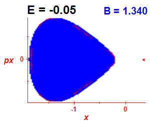 Section of regularity (B=1.34,E=-0.05)
