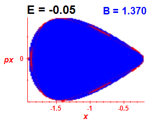 Section of regularity (B=1.37,E=-0.05)
