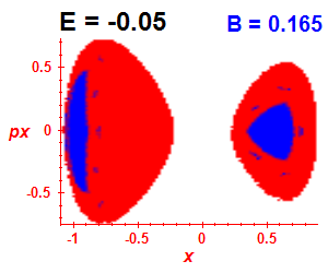 Section of regularity (B=0.165,E=-0.05)