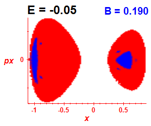 Section of regularity (B=0.19,E=-0.05)