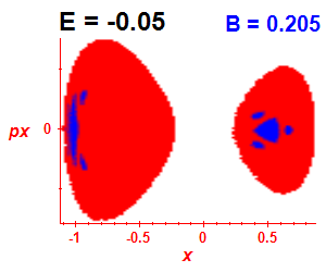 Section of regularity (B=0.205,E=-0.05)