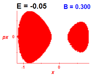 Section of regularity (B=0.3,E=-0.05)