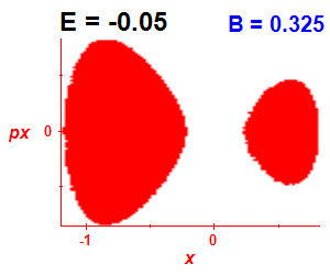 Section of regularity (B=0.325,E=-0.05)