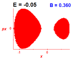Section of regularity (B=0.36,E=-0.05)