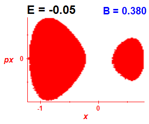 Section of regularity (B=0.38,E=-0.05)