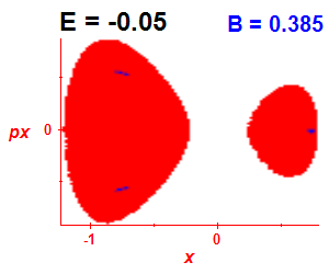Section of regularity (B=0.385,E=-0.05)