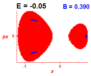 Section of regularity (B=0.39,E=-0.05)