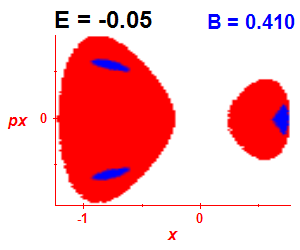 Section of regularity (B=0.41,E=-0.05)