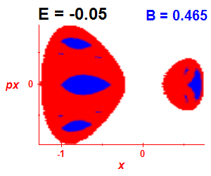 Section of regularity (B=0.465,E=-0.05)