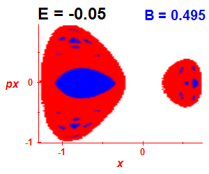 Section of regularity (B=0.495,E=-0.05)