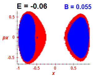 Section of regularity (B=0.055,E=-0.06)
