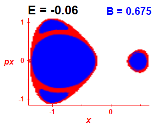 Section of regularity (B=0.675,E=-0.06)