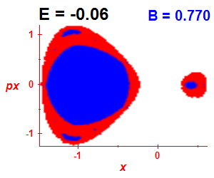 ez regularity (B=0.77,E=-0.06)