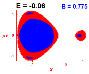 ez regularity (B=0.775,E=-0.06)