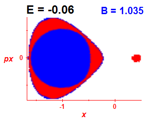 Section of regularity (B=1.035,E=-0.06)