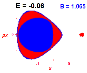 Section of regularity (B=1.065,E=-0.06)