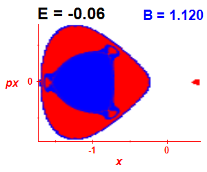 ez regularity (B=1.12,E=-0.06)