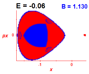 ez regularity (B=1.13,E=-0.06)