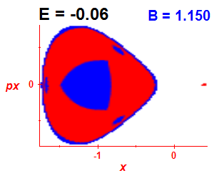 ez regularity (B=1.15,E=-0.06)
