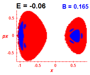 Section of regularity (B=0.165,E=-0.06)