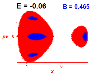 Section of regularity (B=0.465,E=-0.06)