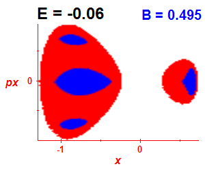 Section of regularity (B=0.495,E=-0.06)